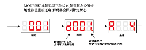 RGBW解码器8通道